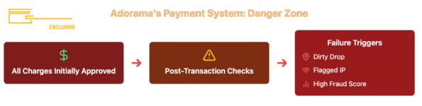 danger zone.png danger zone.png