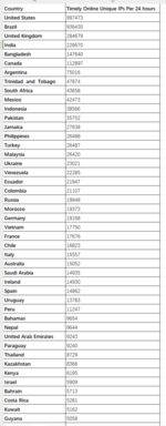 Timely-online-Unique-IPs-Per-24-Hours.png Timely-online-Unique-IPs-Per-24-Hours.png
